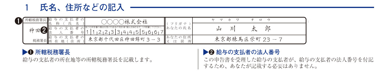 氏名・住所などの記入例