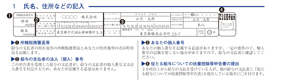 氏名、住所などの記入