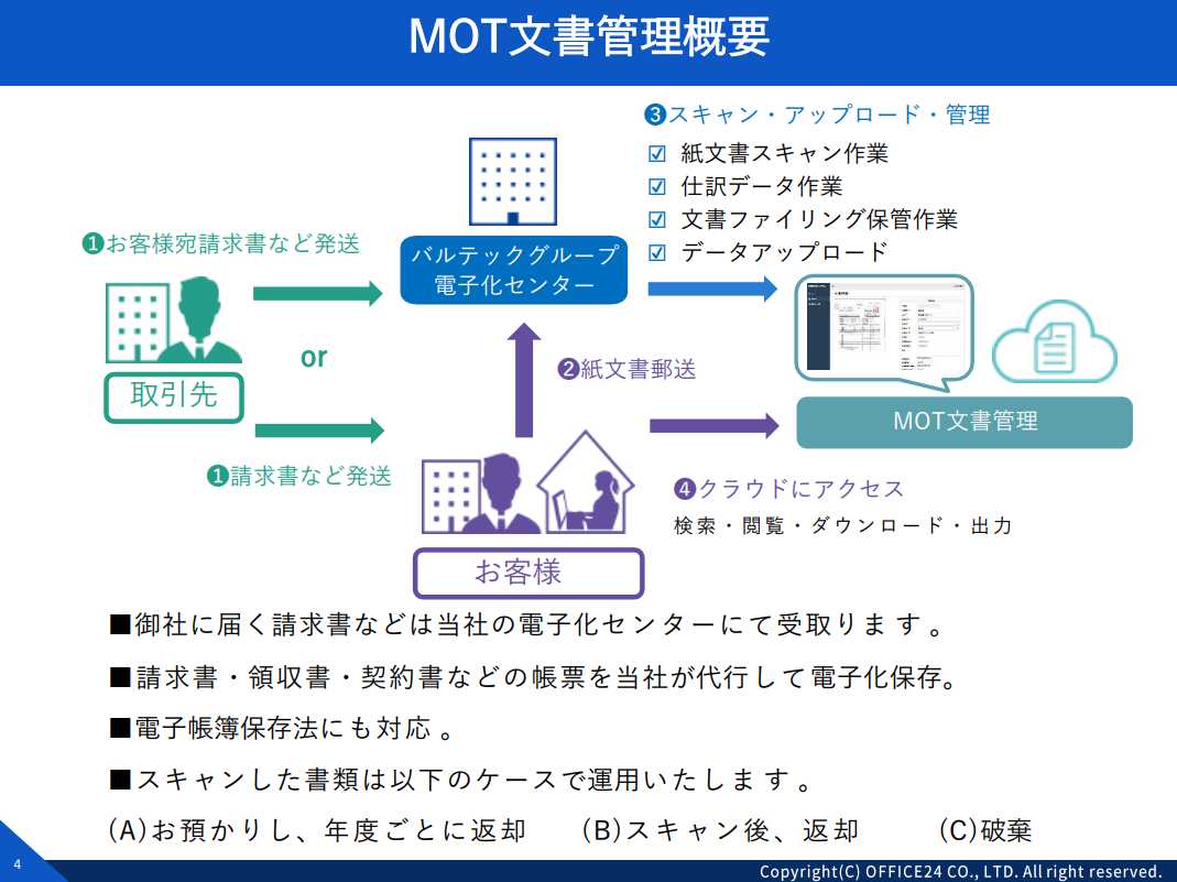 電子帳簿保存法に対応！MOT文書管理サービス概要資料
