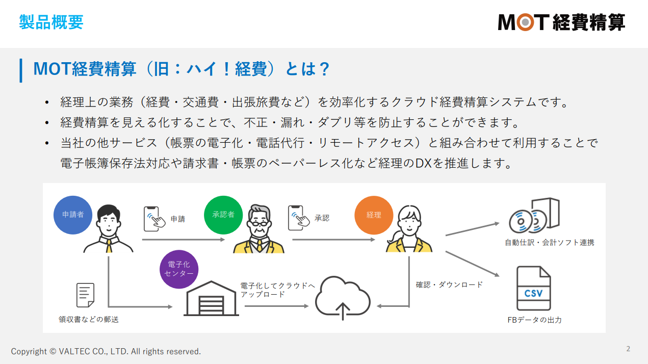 MOT経費精算ご案内資料