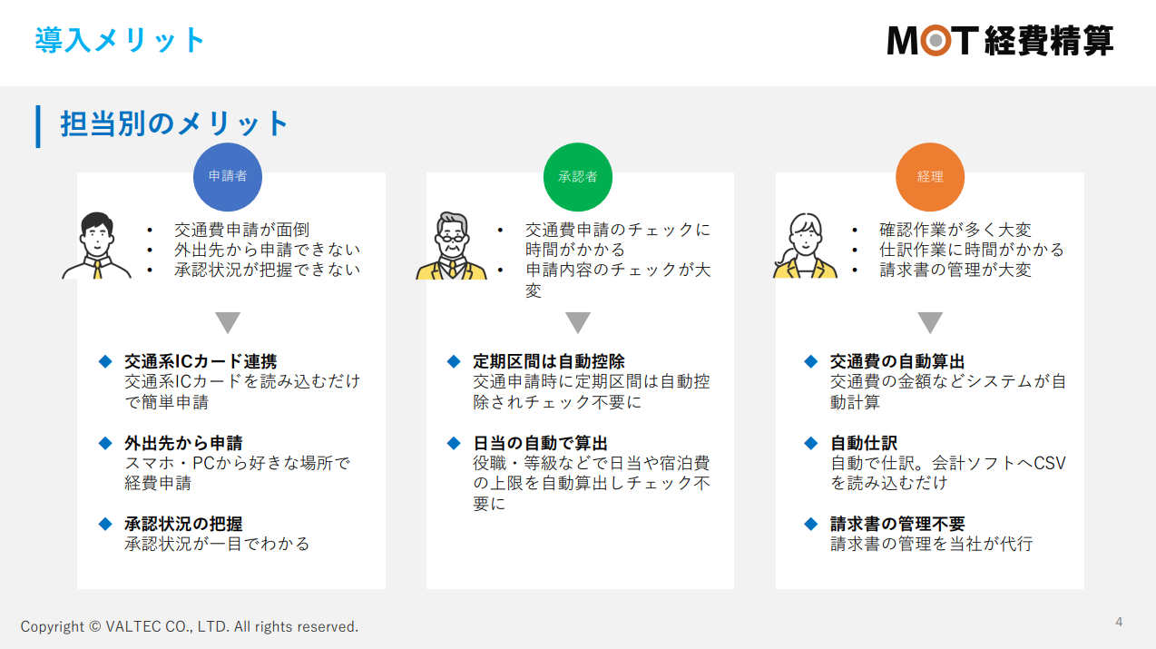 MOT経費精算ご案内資料