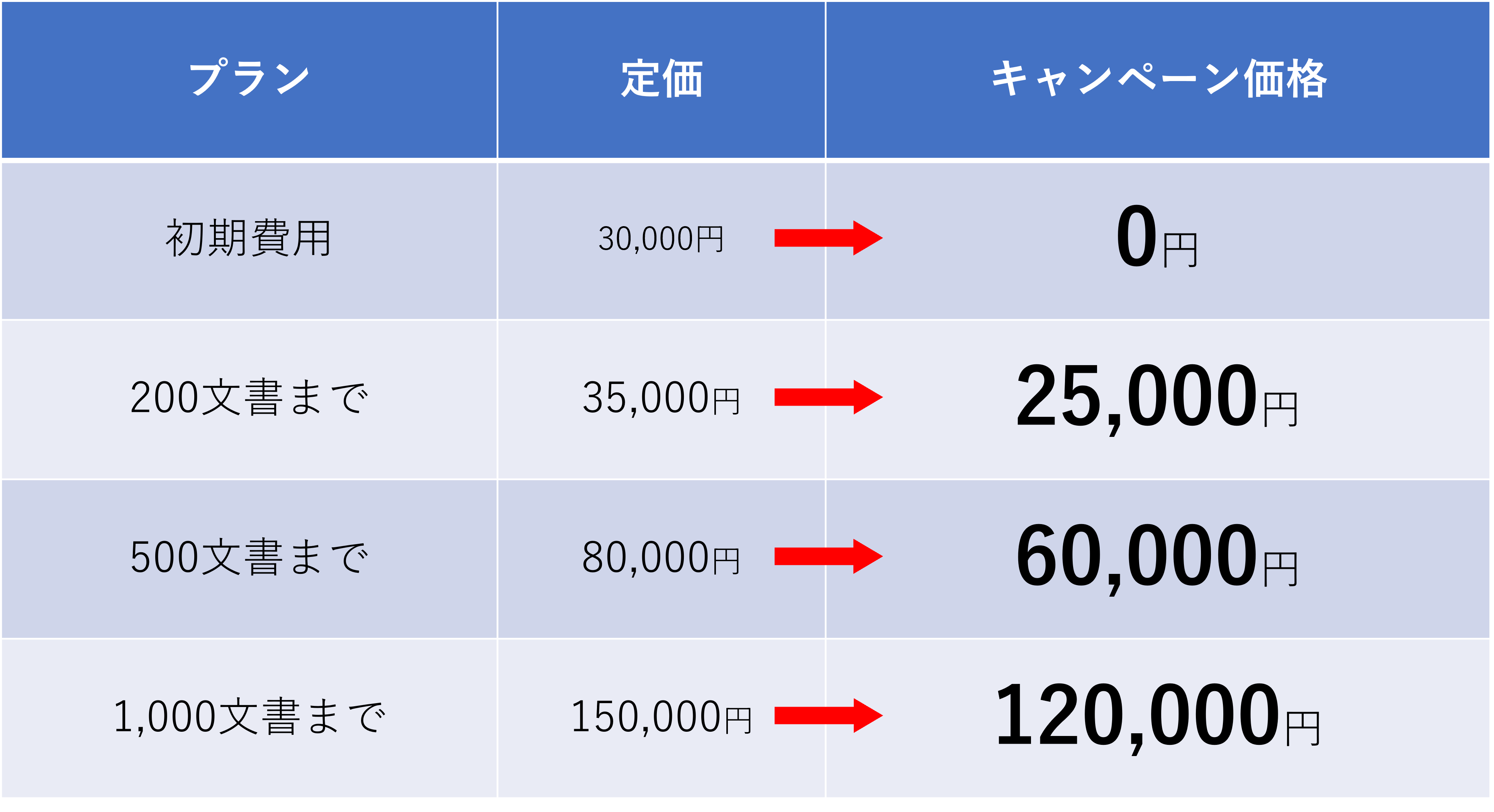 文書管理システム「MOT文書管理」
