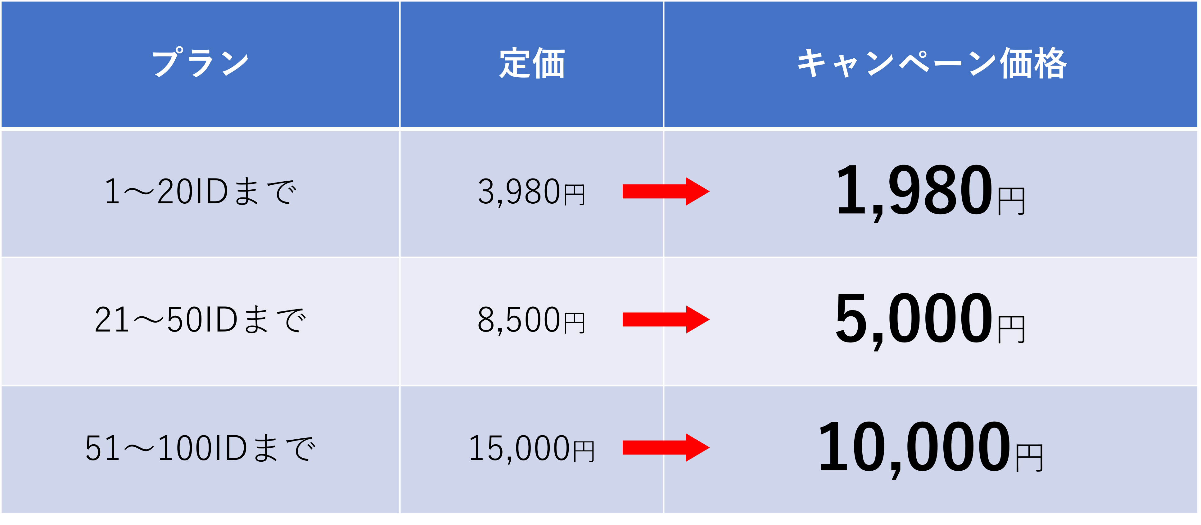 クラウド経費精算システム「MOT経費精算」キャンペーン価格