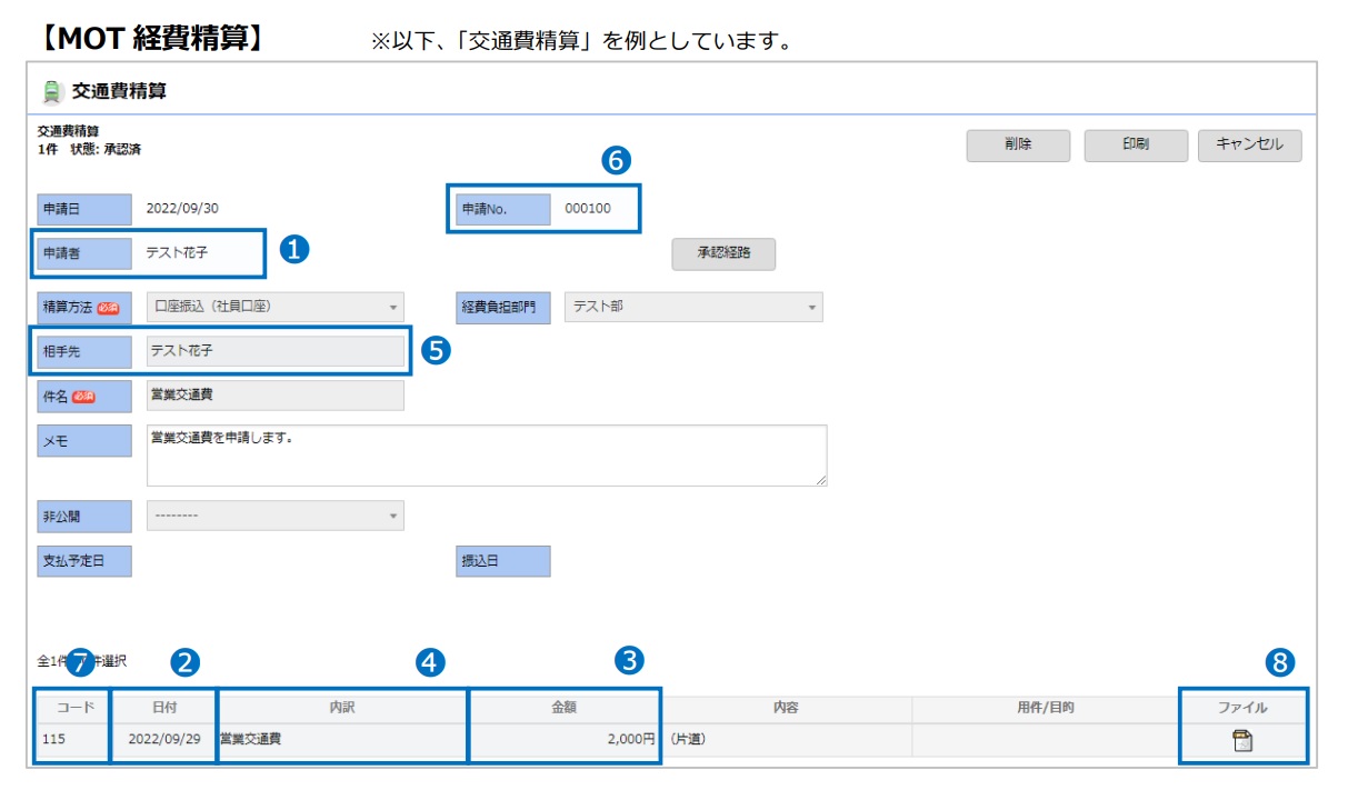 MOT経費精算からMOT文書管理へ自動反映されるデータについて