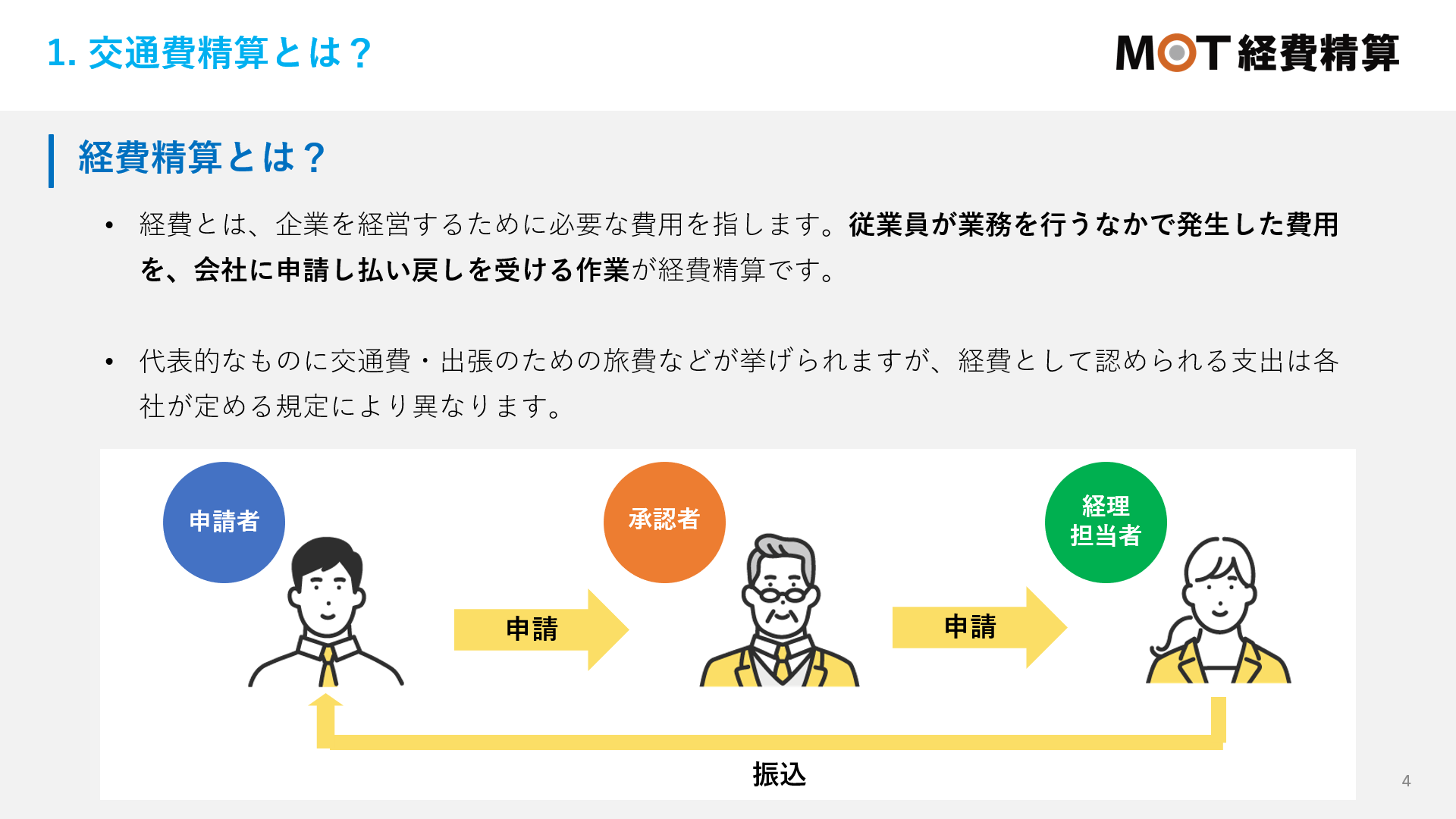 交通費精算ガイドブック